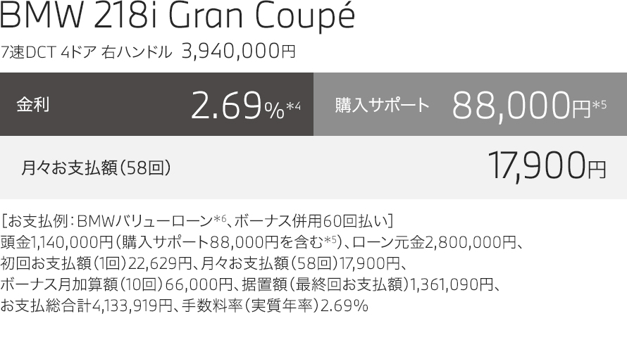 BMW 218i Gran Coupé price