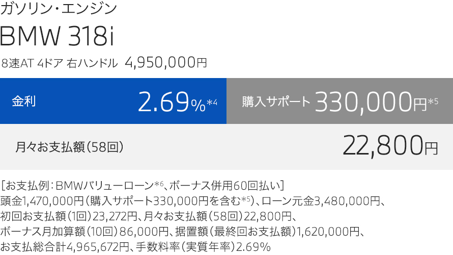 BMW 318i price