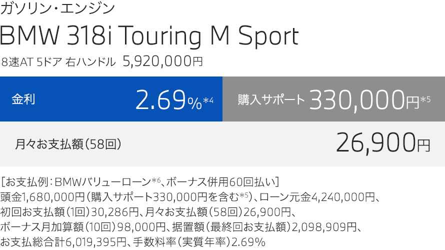 BMW 318i Touring M Sport price