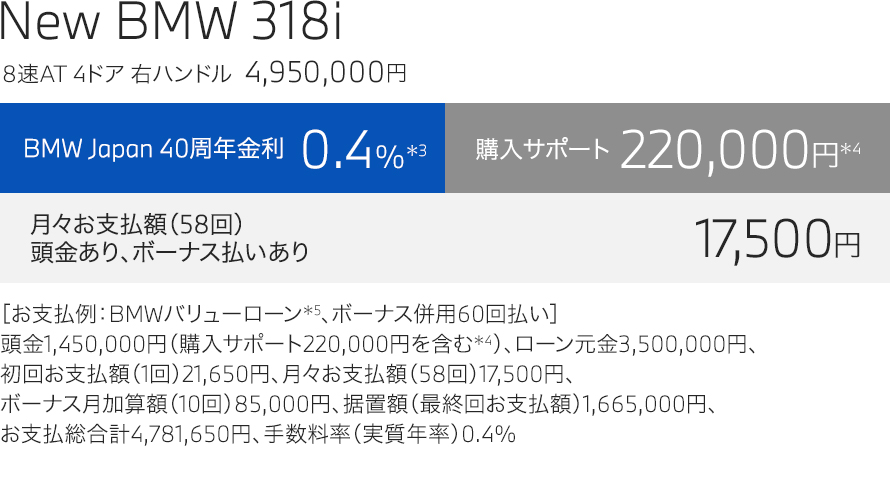 New BMW 318i price